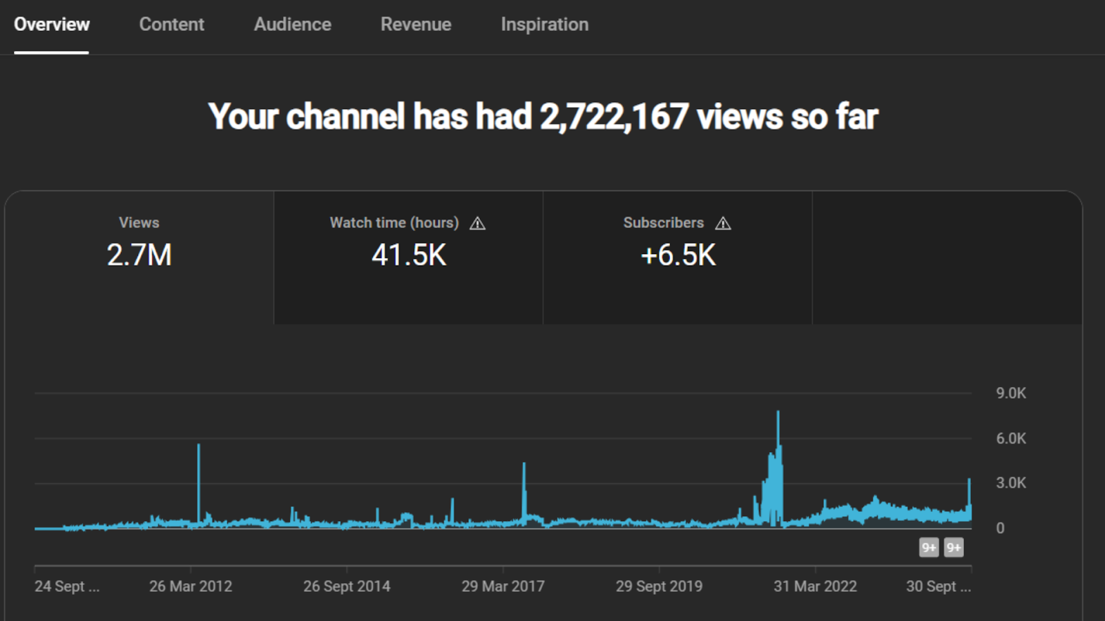 youtube revenue