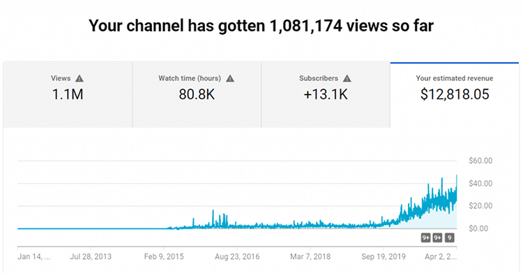 youtube revenue