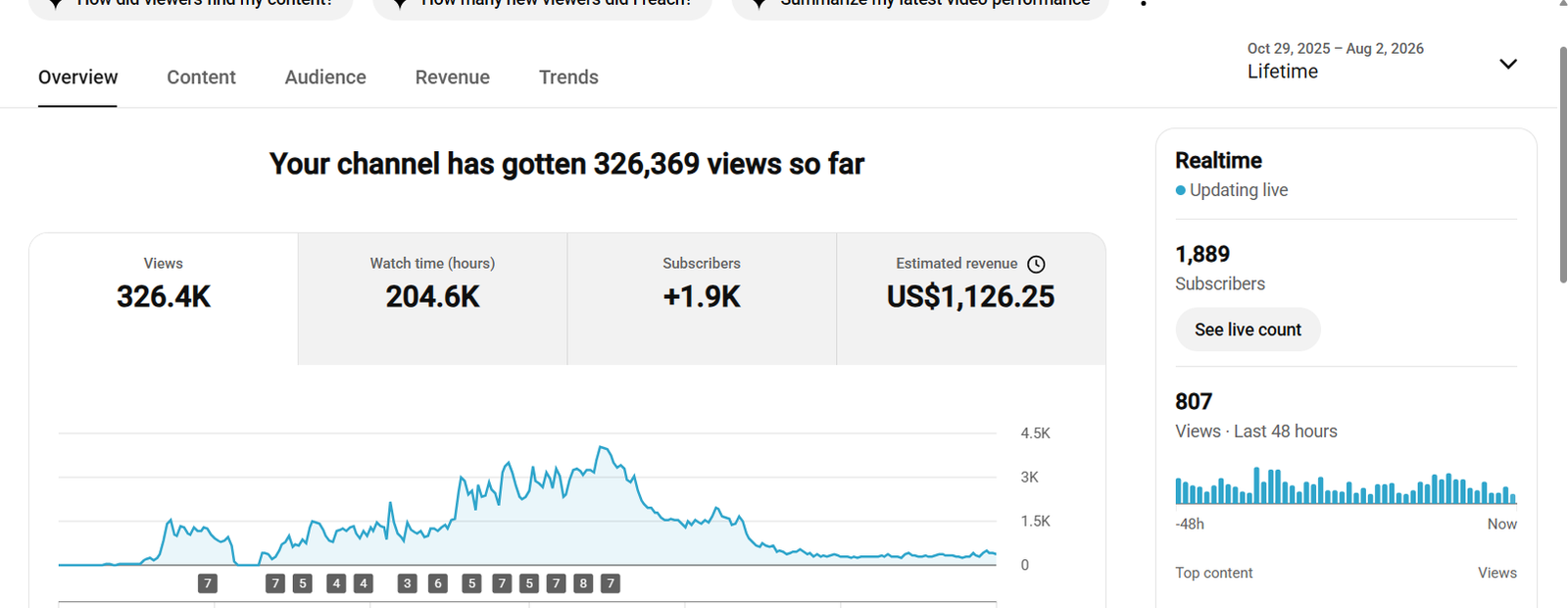 youtube revenue