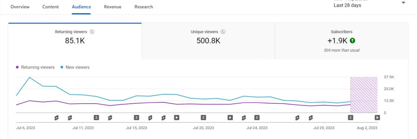 youtube revenue